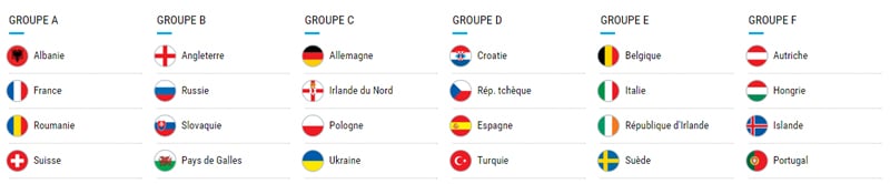 equipes-euro2016-groupes