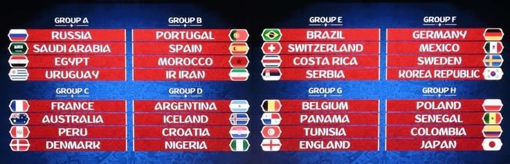 groupe coupe du monde foot 2018